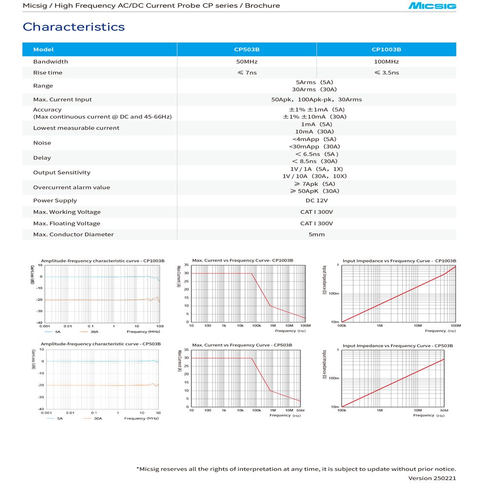 Micsig Hoge Frequentie CP1003B - Current Probe Ac Dc 50Mhz Oscilloscope recensie en prijs